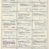 Dictionary catalog of the music collection