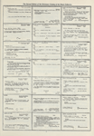 Dictionary catalog of the music collection