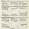 Dictionary catalog of the music collection