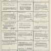 Dictionary catalog of the music collection