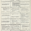 Dictionary catalog of the music collection