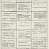 Dictionary catalog of the music collection