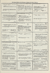 Dictionary catalog of the music collection