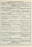 Dictionary catalog of the music collection