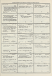 Dictionary catalog of the music collection