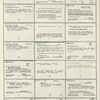 Dictionary catalog of the music collection
