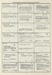 Dictionary catalog of the music collection