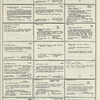Dictionary catalog of the music collection
