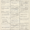 Dictionary catalog of the music collection