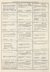 Dictionary catalog of the music collection