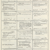 Dictionary catalog of the music collection