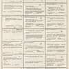 Dictionary catalog of the music collection