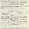 Dictionary catalog of the music collection