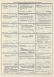 Dictionary catalog of the music collection
