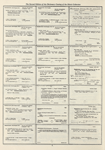 Dictionary catalog of the music collection