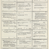 Dictionary catalog of the music collection