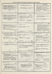 Dictionary catalog of the music collection