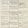 Dictionary catalog of the music collection