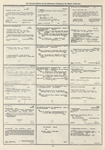 Dictionary catalog of the music collection