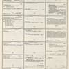 Dictionary catalog of the music collection