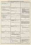 Dictionary catalog of the music collection