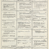 Dictionary catalog of the music collection