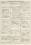 Dictionary catalog of the music collection
