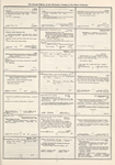 Dictionary catalog of the music collection