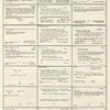 Dictionary catalog of the music collection