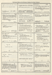 Dictionary catalog of the music collection