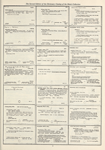 Dictionary catalog of the music collection
