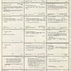 Dictionary catalog of the music collection