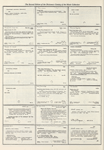 Dictionary catalog of the music collection
