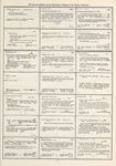 Dictionary catalog of the music collection