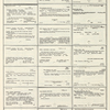 Dictionary catalog of the music collection