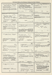Dictionary catalog of the music collection