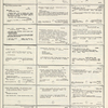 Dictionary catalog of the music collection
