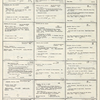 Dictionary catalog of the music collection