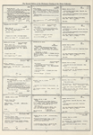 Dictionary catalog of the music collection