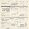 Dictionary catalog of the music collection