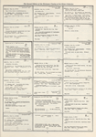 Dictionary catalog of the music collection