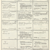 Dictionary catalog of the music collection