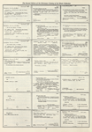 Dictionary catalog of the music collection