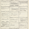 Dictionary catalog of the music collection