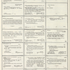 Dictionary catalog of the music collection