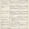 Dictionary catalog of the music collection