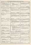 Dictionary catalog of the music collection