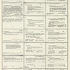 Dictionary catalog of the music collection