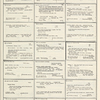 Dictionary catalog of the music collection