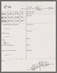 Stage manager's log